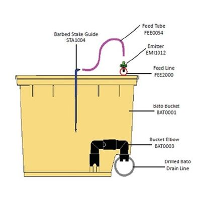 PO The Ultimate Solution for Vertical Farming in Multi-Span Agricultural Greenhouses
